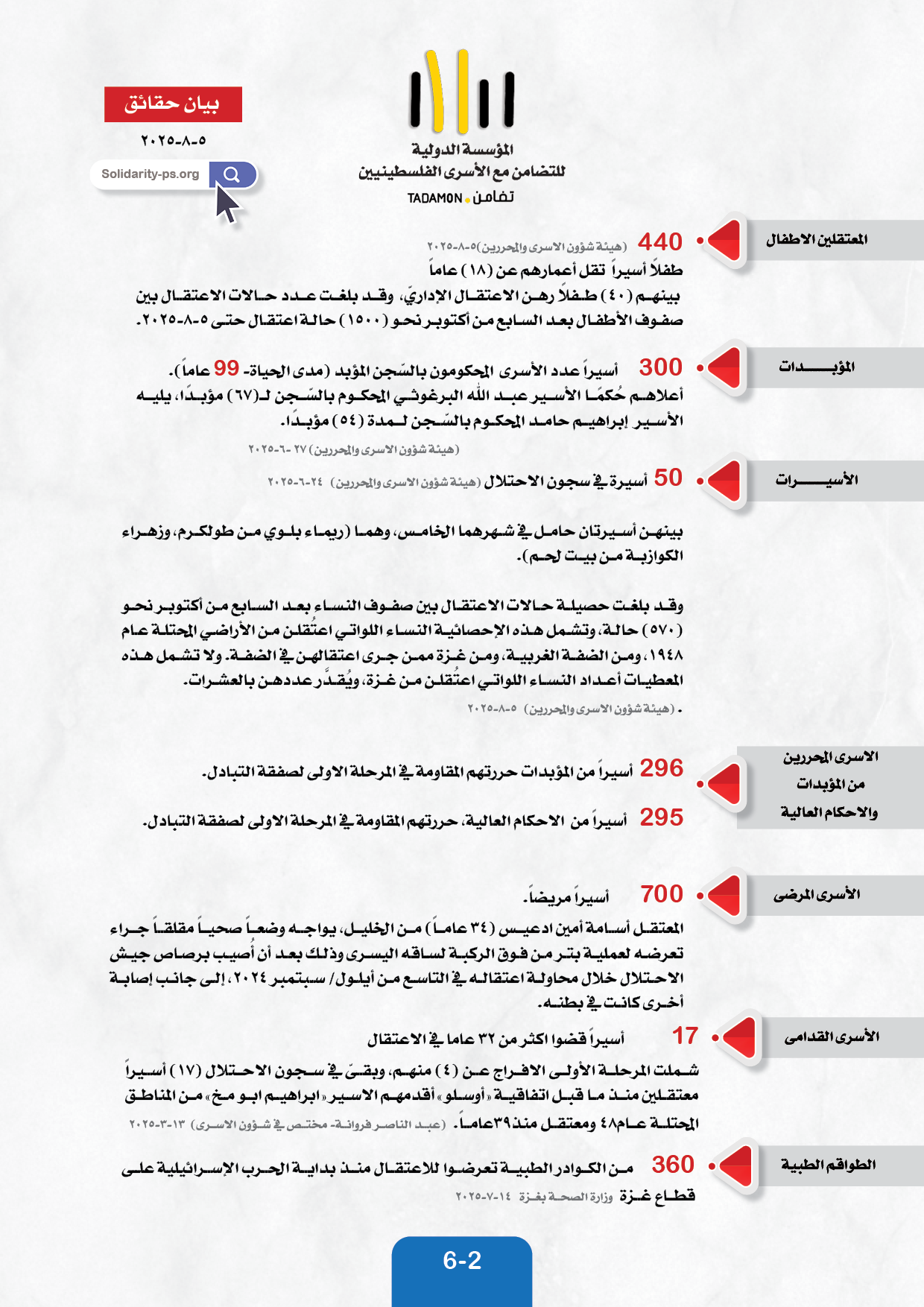 بيان حقائق  حول المعتقلين والأسرى في سجون الاحتلال الاسرائيلي \ أغسطس ٢٠٢٥